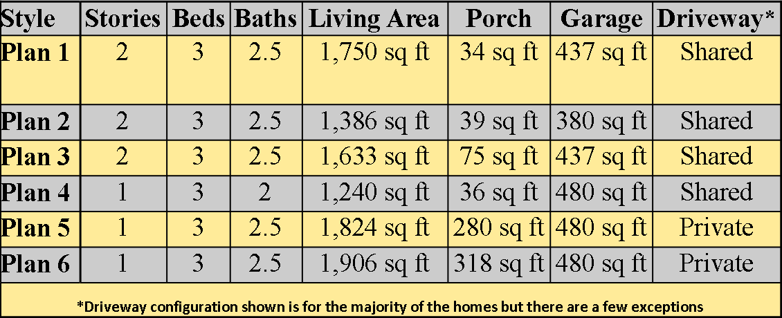 Cottages at Kehalani home styles