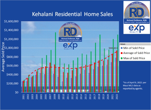 sales chart