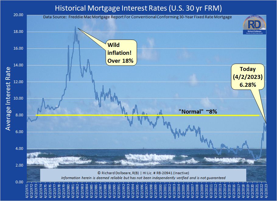 Historical Mortgage Rates
